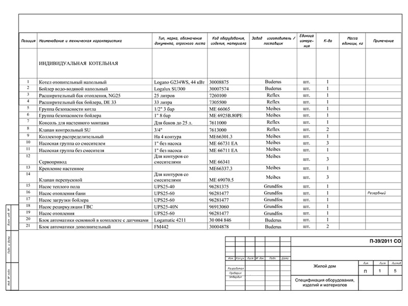 Спецификация оборудования
